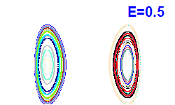 Poincar� section A=0, E=0.5